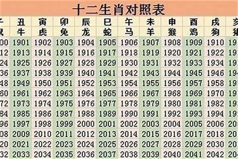 生肖1998|1998年出生的属什么 1998年是什么生肖